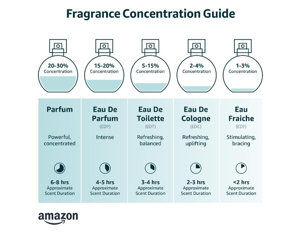 Eau De Toilette Spray 3.4 Oz O2623