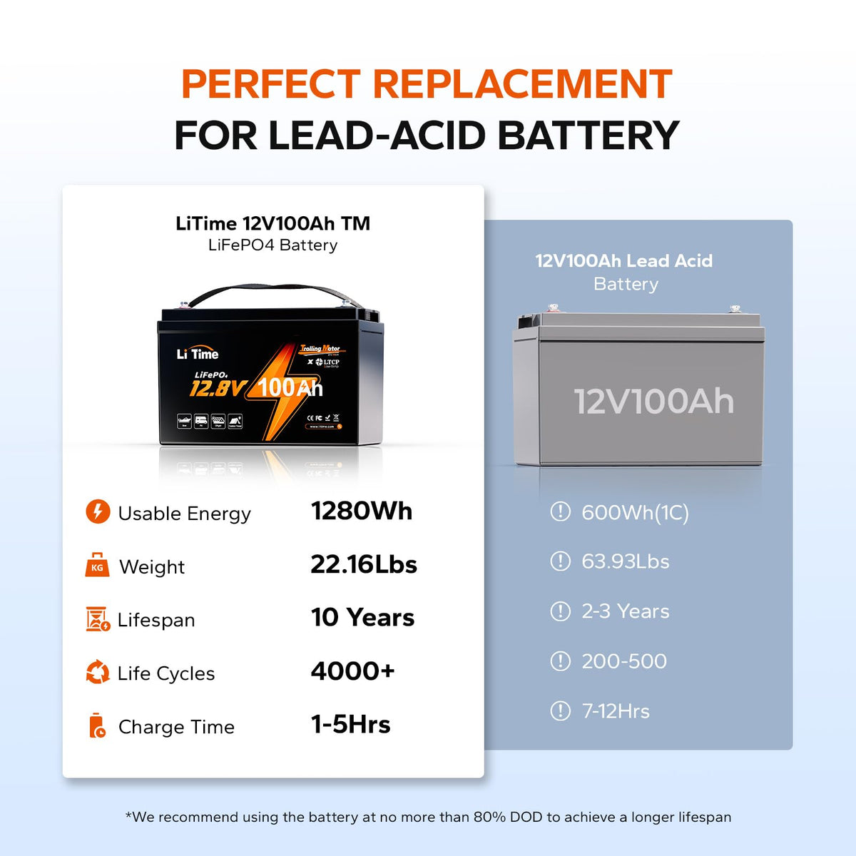 12V 100Ah LiFePO4 Trolling Motor Battery M32894