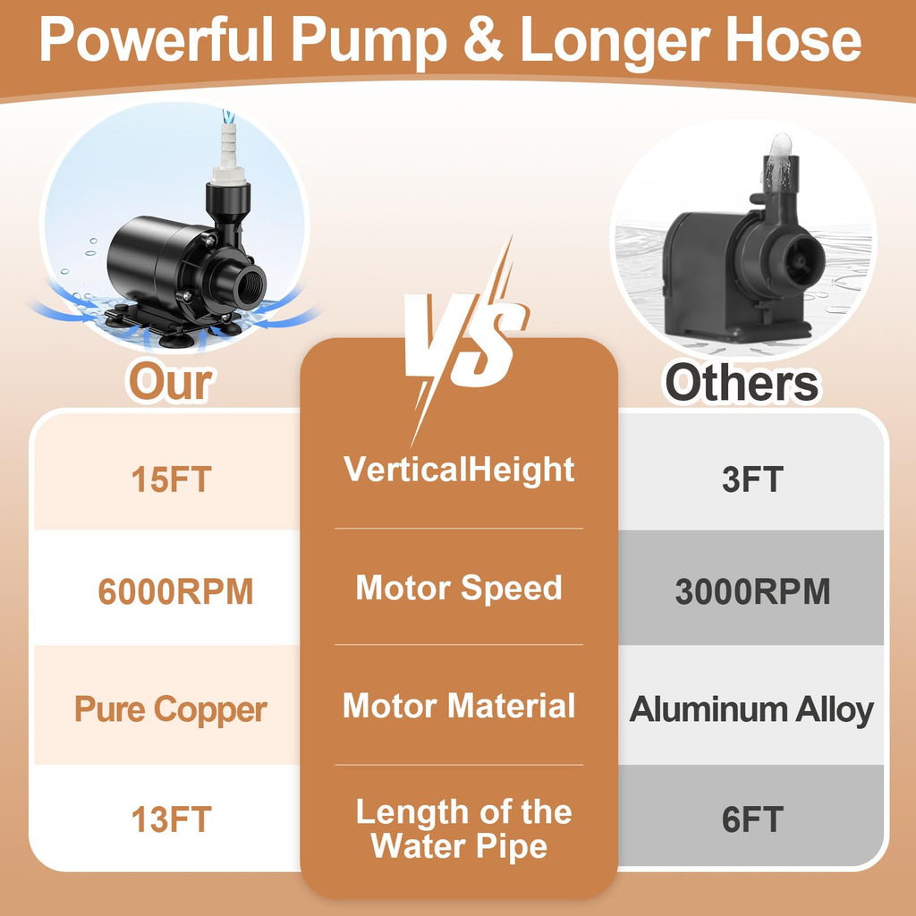 Automatic Dehumidifier Pump 15FT High Lift IPX8 Submersible W971