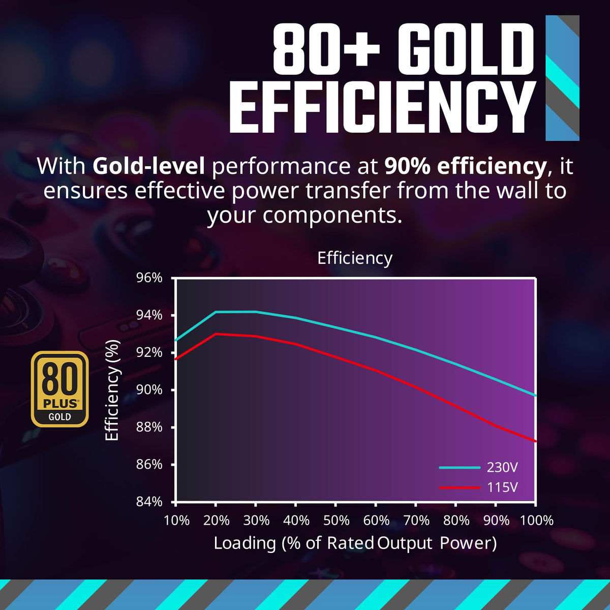 750 Gold Power Supply I82997
