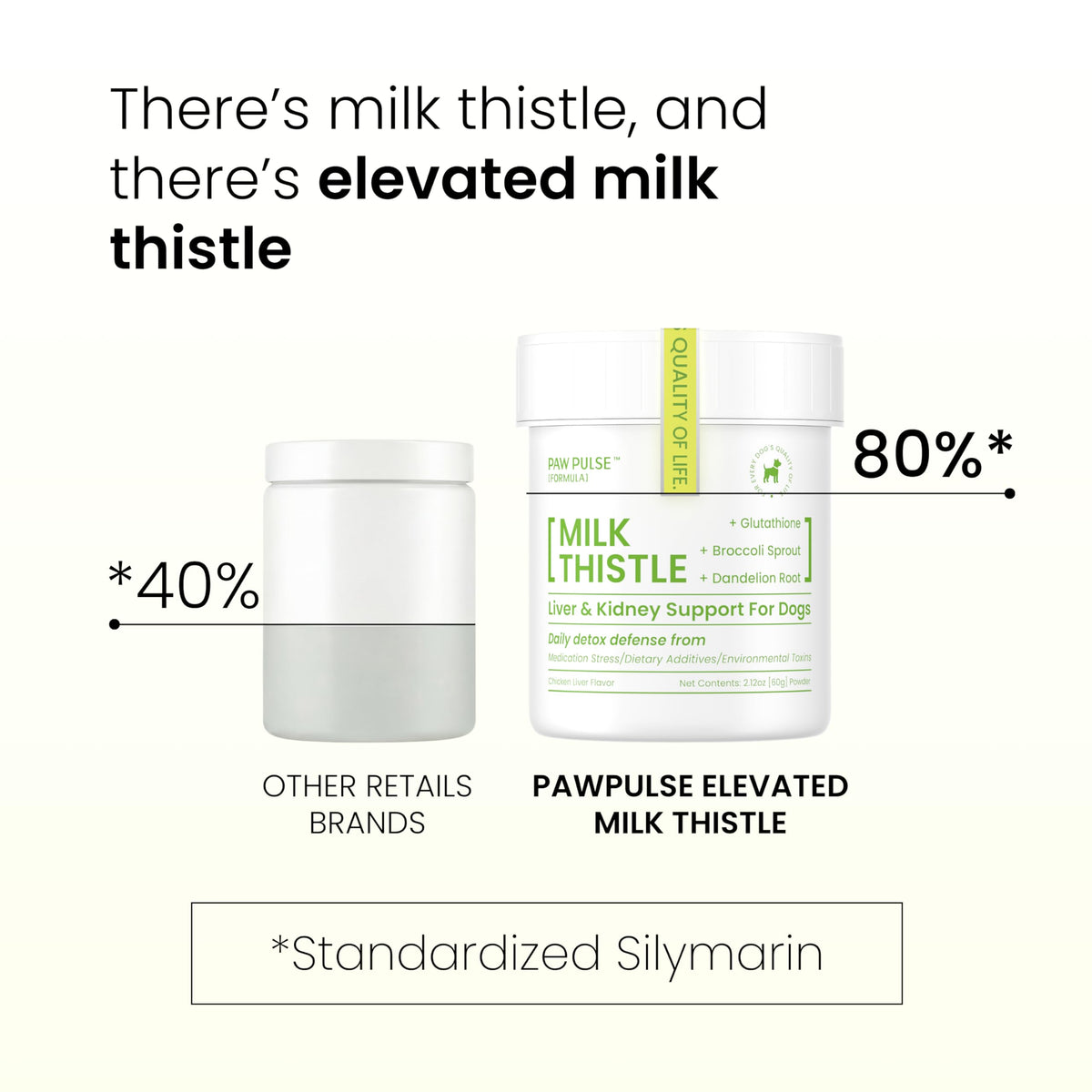 Milk Thistle & Silymarin Powder Liver Support for Dogs 2.12 oz R65975