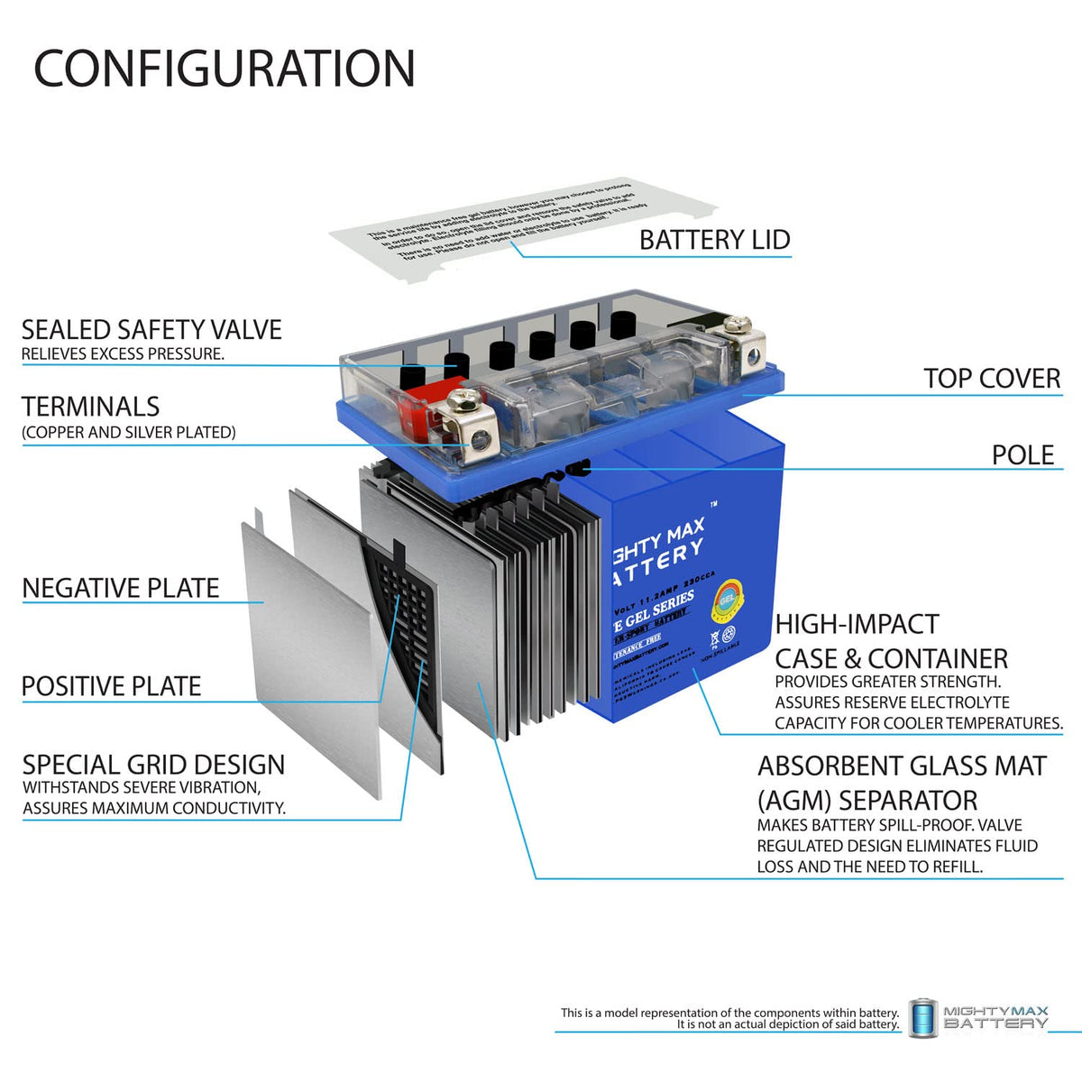 12 Volt 11.2 AH GEL Type 230 CCA Rechargeable Maintenance Free SLA AGM Motorcycle Battery Q5012
