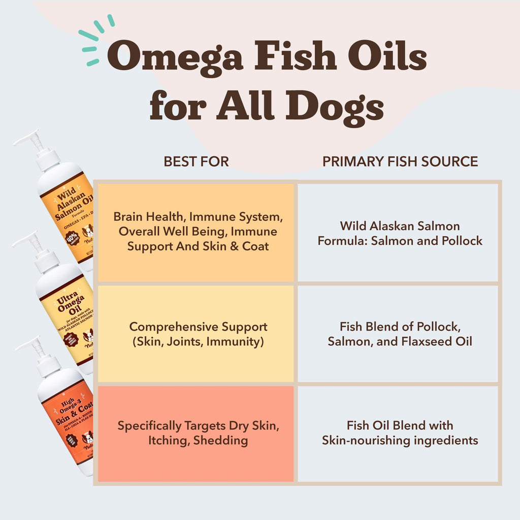 Salmon Oil for Dogs 32 oz L955489