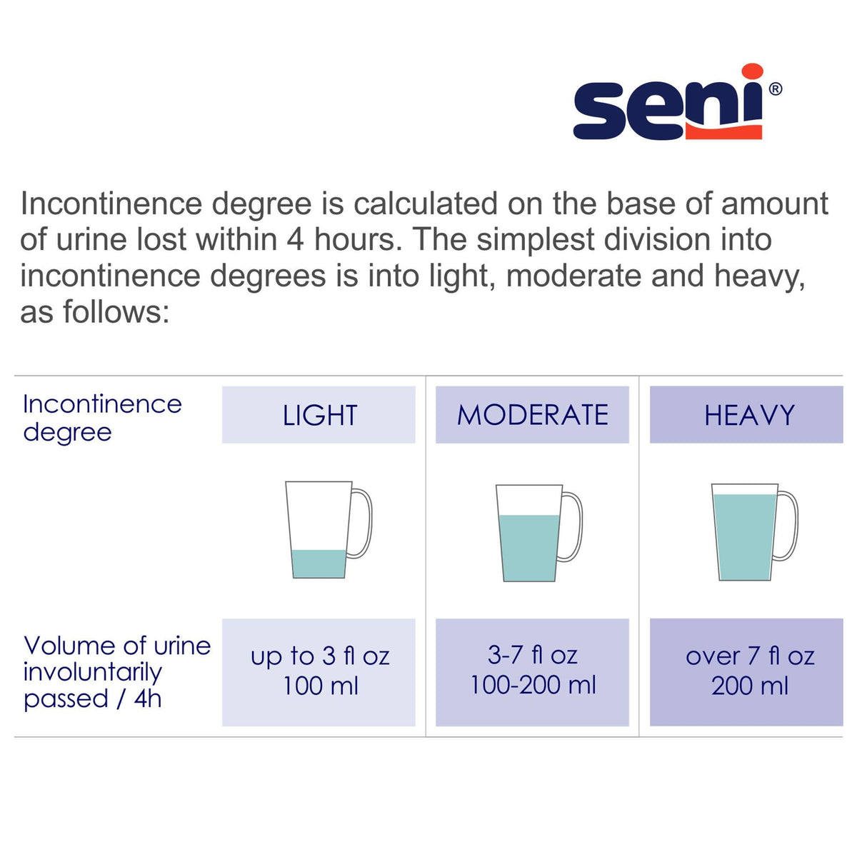Unisex Adult Incontinence Briefs 22-31 in 12 ct E860