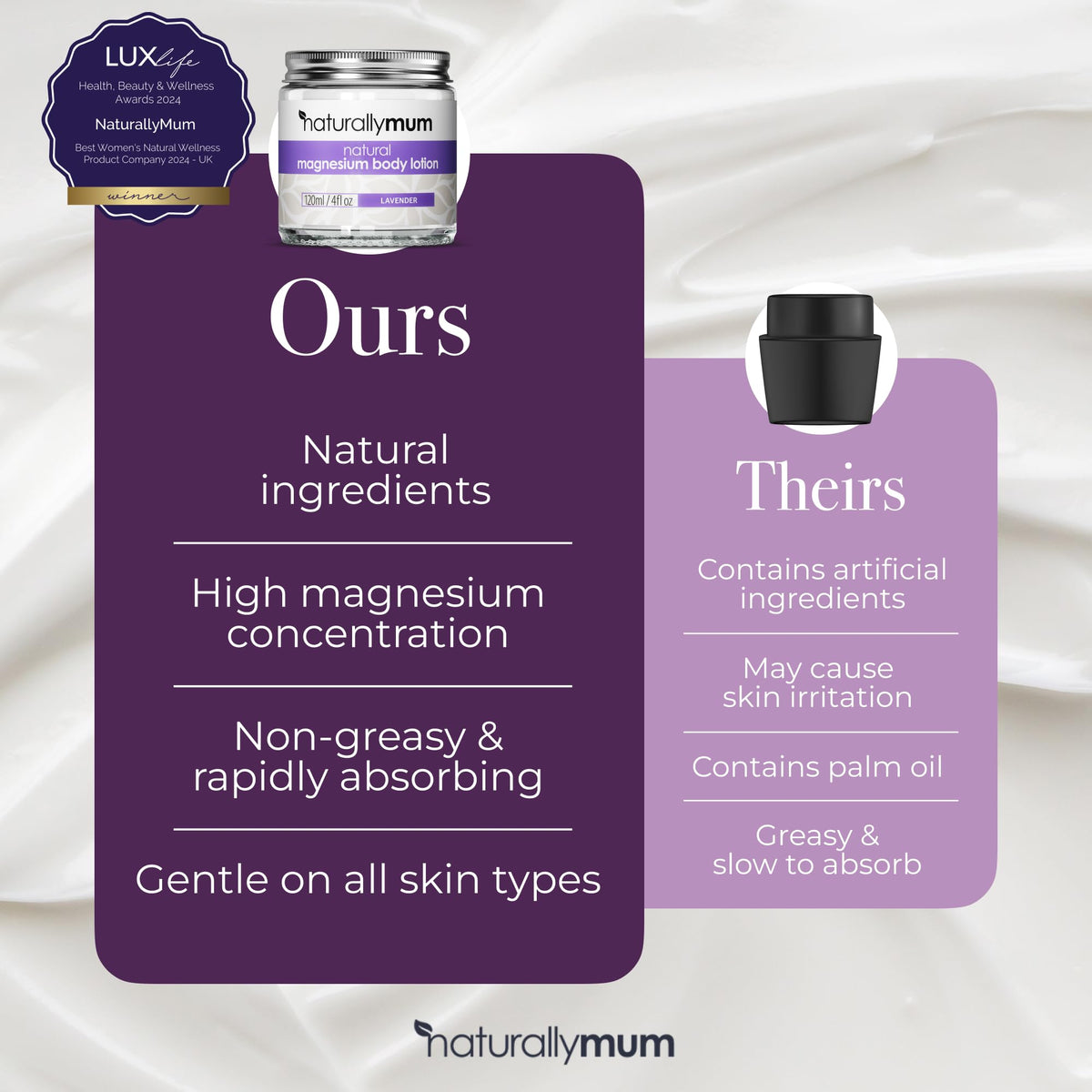 Magnesium Body Lotion Bundle Lavender & Unscented 2 x 4 fl oz I96612
