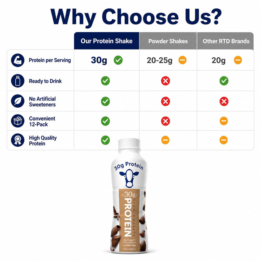 Chocolate High Protein Shake 30g Protein 12 Pack C7669