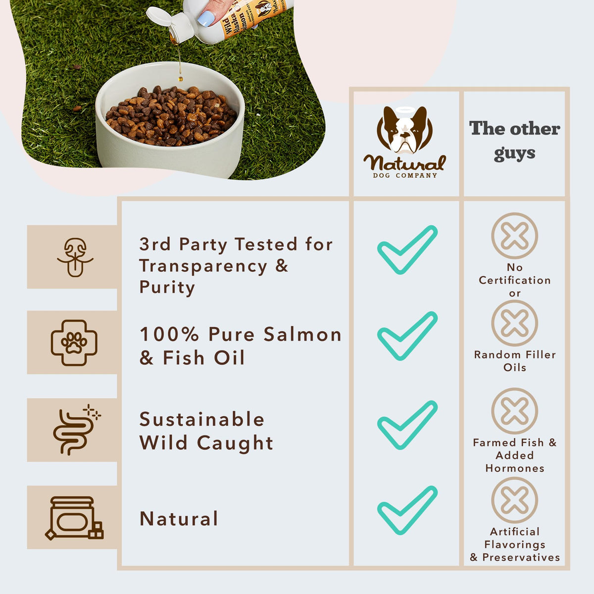 Salmon Oil for Dogs 32 oz L955489